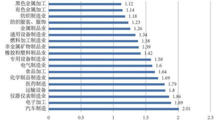 中小企業(yè)數(shù)字化轉(zhuǎn)型 現(xiàn)狀、痛點(diǎn)與以智能設(shè)備為驅(qū)動的創(chuàng)新路徑